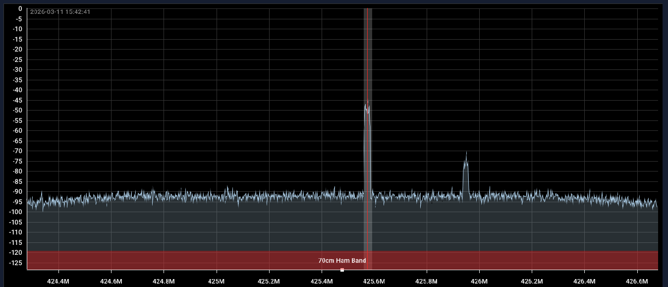 SDR